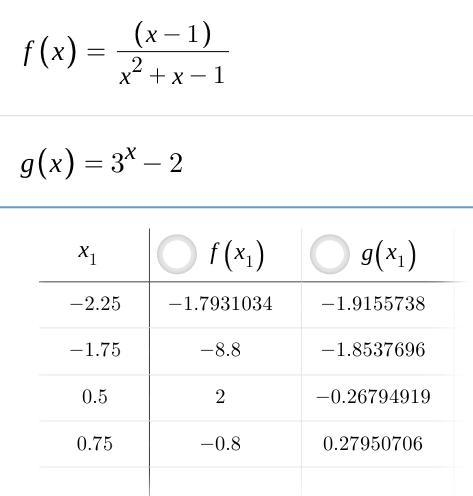 NO LINKS!!! Select the correct answer. Consider functions f and g.​-example-1