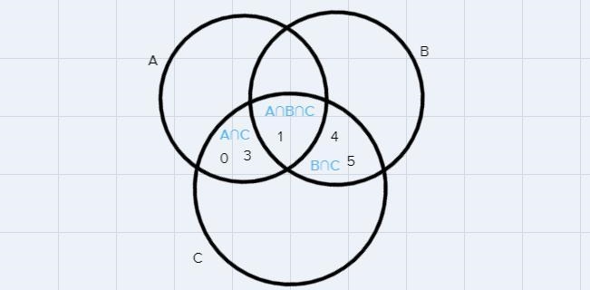 Given the sets A=\ 0,1,3\ , B=\ 1,4,5\ , and C=\ 0,1,3,4,5\ , what is A n B n C-example-1