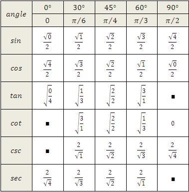 Find the product. Write the product in rectangular form, using exact values.-example-1