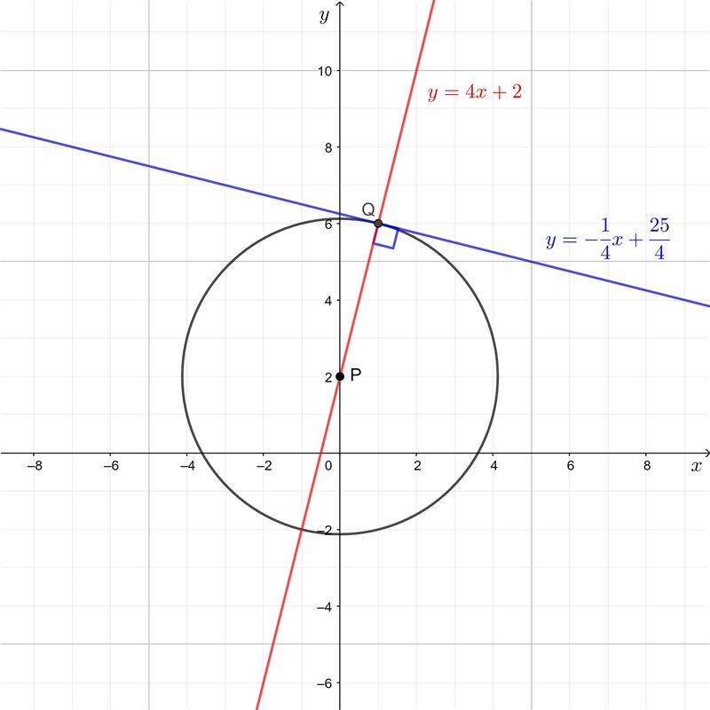 When circle P is plotted on a coordinate plane, the equation of the diameter that-example-1