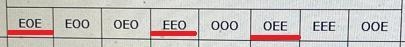 For each of the three events in the table, check the outcome(s) that are contained-example-1