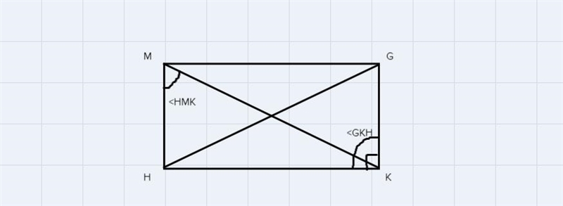 Which information would suffice to prove?AHMG - AGKH by the Side-Angle-Sidepostulate-example-1