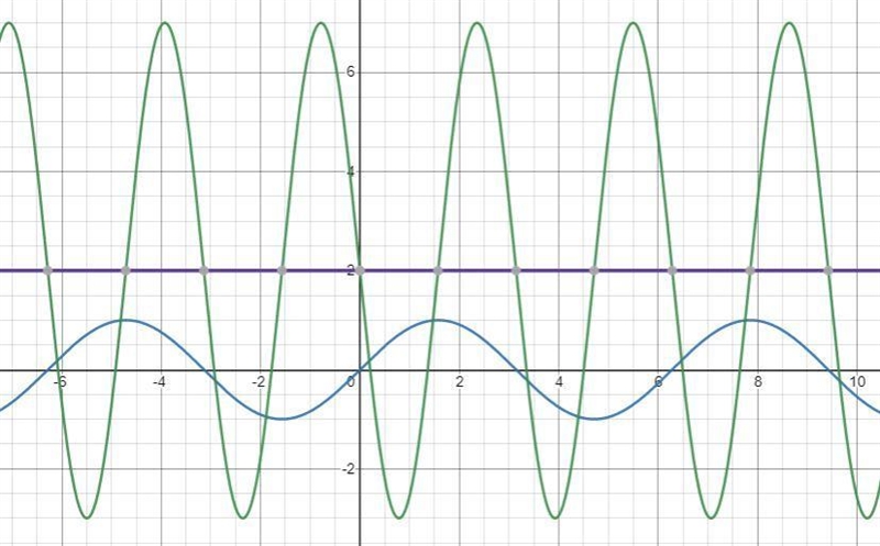 Please help I don't understand how to do this. The equation is g(x) = 5 \sin( - 2x-example-1