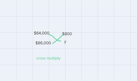 The tax on a property with an assessed value of $64,000 is $800. Using a proportion-example-1