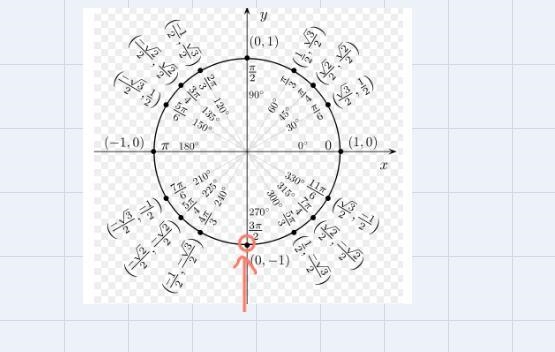 Find the exact six trigometric values of the angle 270 degrees-example-1