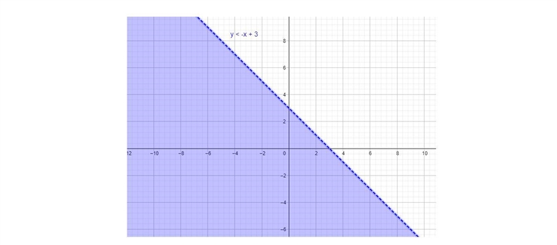 Not homework review for test that’s not worth any points just explain why c. Is wrong-example-1