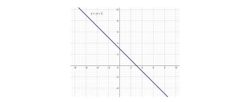 Not homework review for test that’s not worth any points just explain why c. Is wrong-example-2