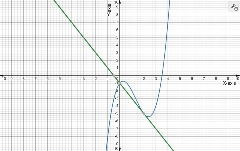 60. take as much time as you need to solve a and b :)-example-1