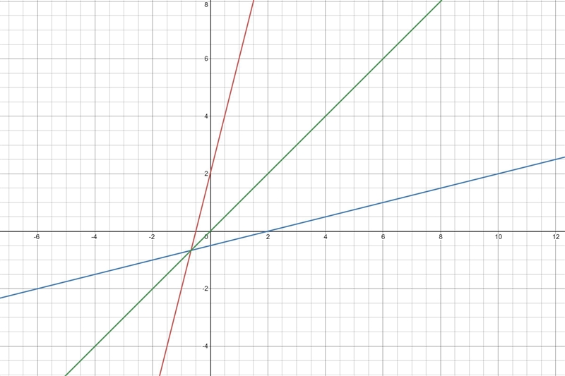 (Simplify your answer. Use integers or fractions for any numbers in the expression-example-1