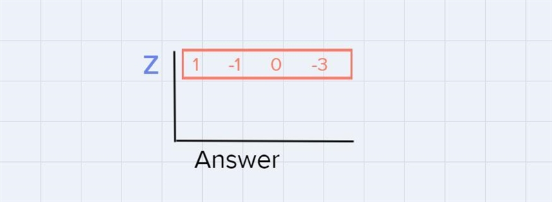 I have no idea how this is worked out but the question is find the quotient and remainder-example-2