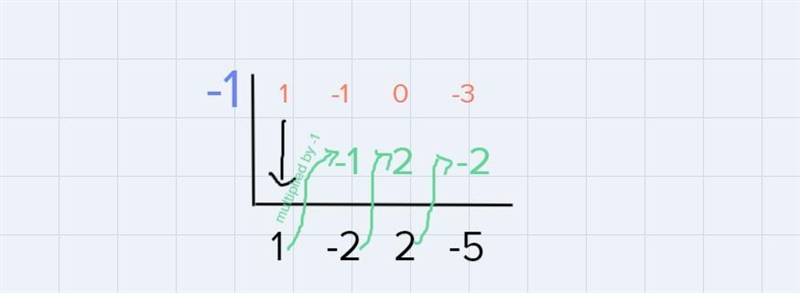 I have no idea how this is worked out but the question is find the quotient and remainder-example-4