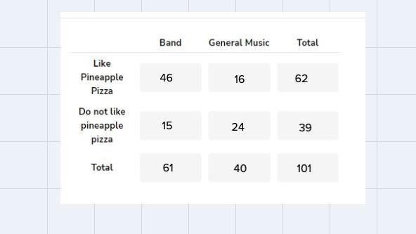 Hello, I need help with an assignment. I don't quite understand the chart, and I'm-example-2