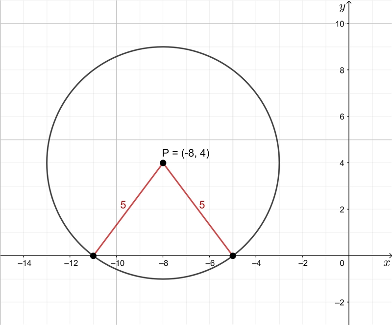 NO LINKS!! Please help me with this problem. Find all points on the x-axis that are-example-1