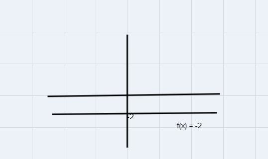 Graph the equation f(2)=2 by completing a table of values.432.1-5.-4245-2 --1-2-3-4-5+Clear-example-1