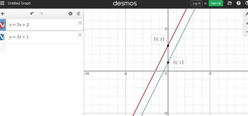 How to solve y=2x+3 y=2x+1-example-1