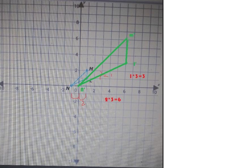 Dilate triangle LMN by a scale factor of 3 using the origin as the center. Label Its-example-1