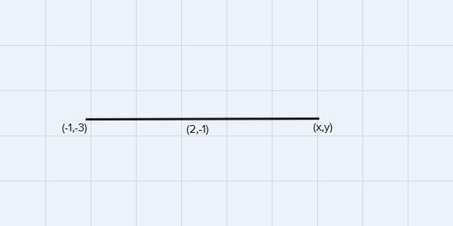 The midpoint of a line segment is (2, -1) and one endpoint of the segment is (-1, -3). Find-example-1