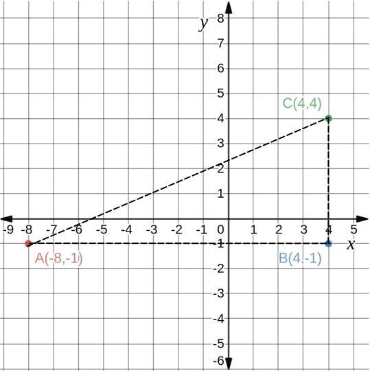 Find the perimeter of a triangle with vertices of (-8,-1),(4,-1), and (4,4) , exact-example-1