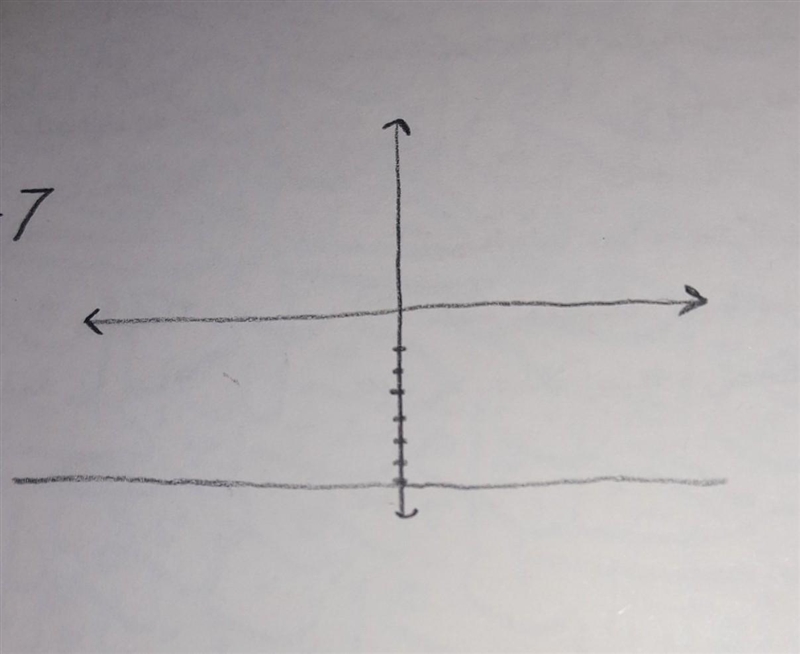 V Graph the line y= -7.-example-1