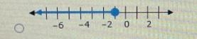 2. Choose the graph that shows the solution of the inequality on the number line c-example-1