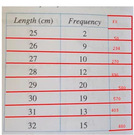 A biologist takes a sample of 100 grass plants to measure stem length. The following-example-1