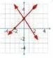 Identify the number of solution on the graphs below and tell what kind of lines they-example-2