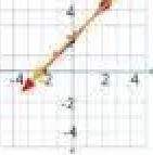 Identify the number of solution on the graphs below and tell what kind of lines they-example-4