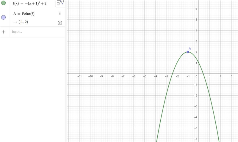 Given the function f(x)= -(x+1)^2+2. Identify the vertex and the axis of symmetry-example-1