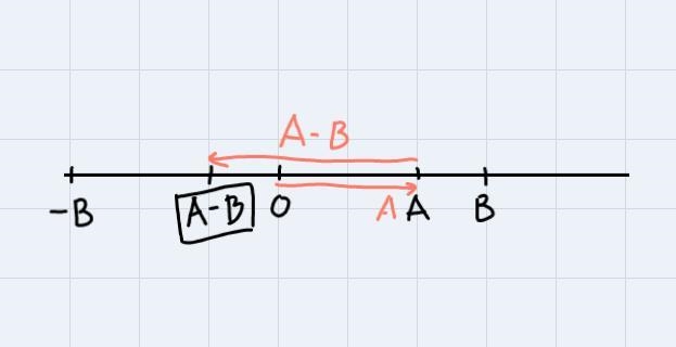 I do not know how to do 8 and 10 can you help me-example-1