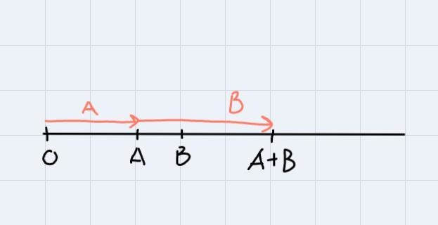 I do not know how to do 8 and 10 can you help me-example-2