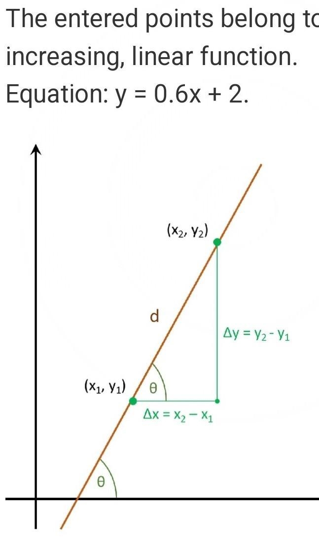 Find the slope of the line that passes through 0.6 and 20.14-example-1