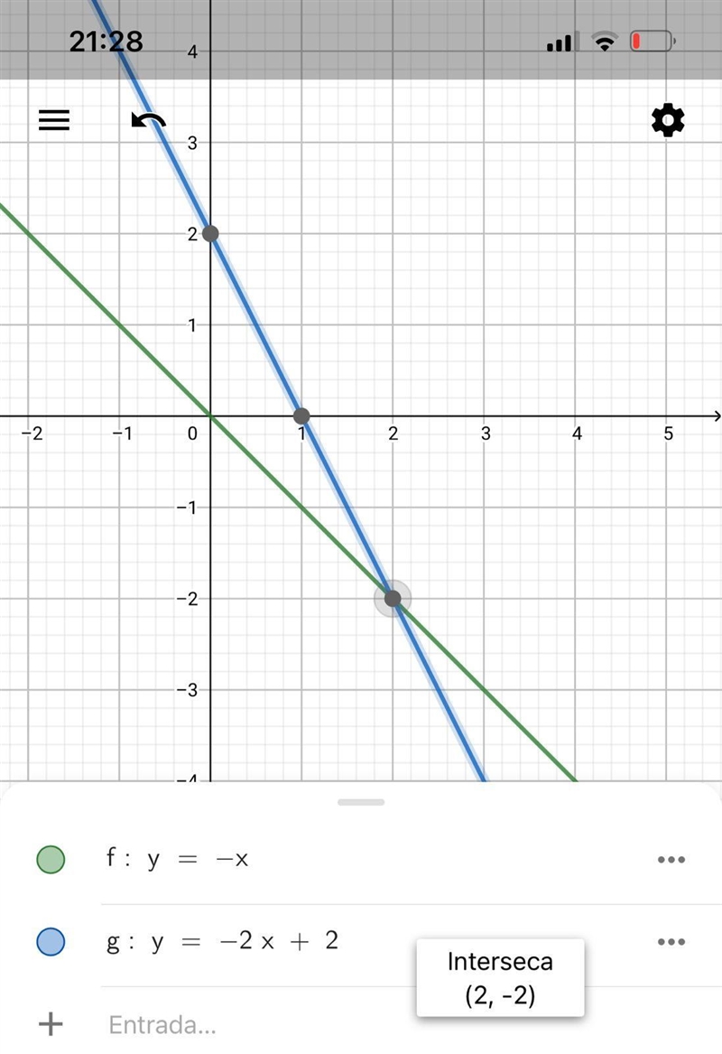 Solve the system of equations I need some tutoring on the graph because it is saying-example-1