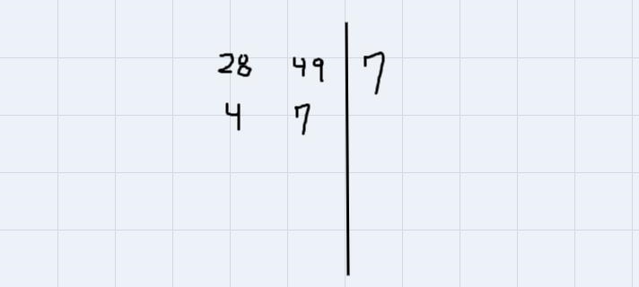 What is the greatest common factor of 28y^2 and 49y^2?A. 196y^2B. 7y^2C. 21y^2D. 7y-example-1