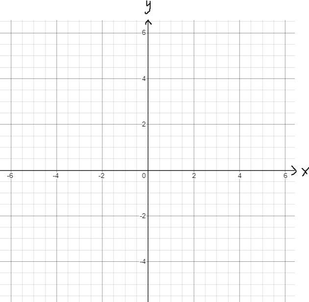 How do you plot positive and negative numbers on a coordinate plane horizontal and-example-1