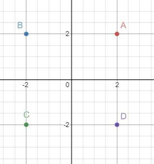 How do you plot positive and negative numbers on a coordinate plane horizontal and-example-2