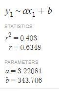 Determine if there is a significant relationship between advertising costs and sales-example-2