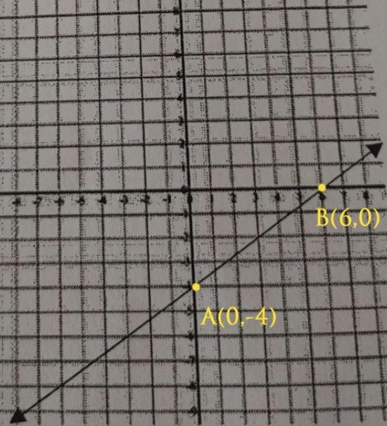 2. Show all work 3. Upload the assignment 44, 7) Find the slope using the slope formula-example-1