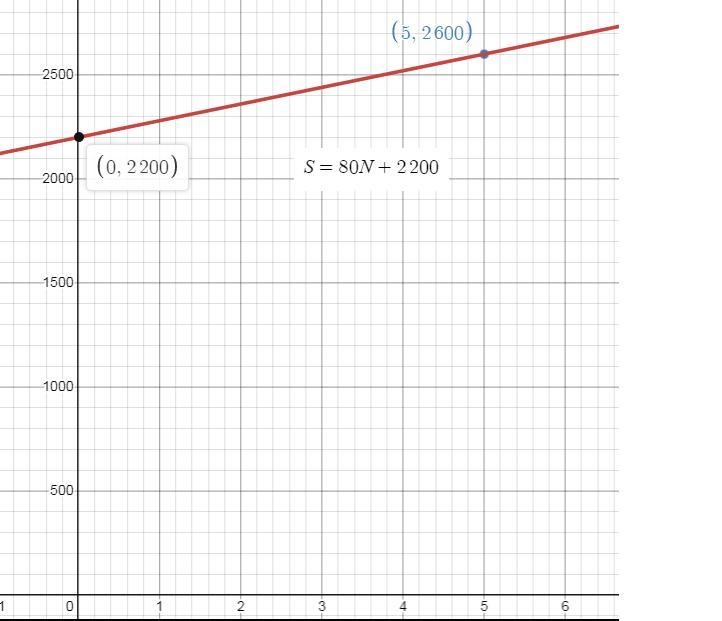 I just want to know what are the exact coordinates I need to plot-example-1