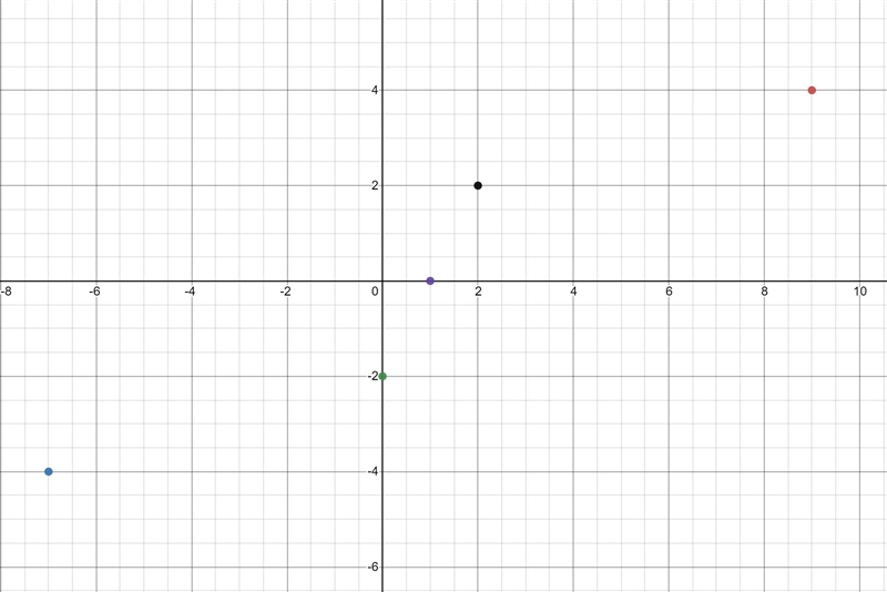 Graph the following function. Use at least 4 coordinate points for full credit.-example-4