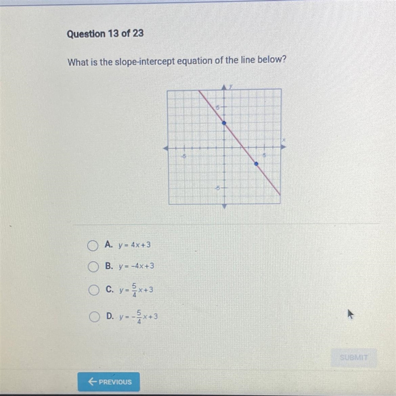 What is the slope-intercept equation of the line below?-example-1