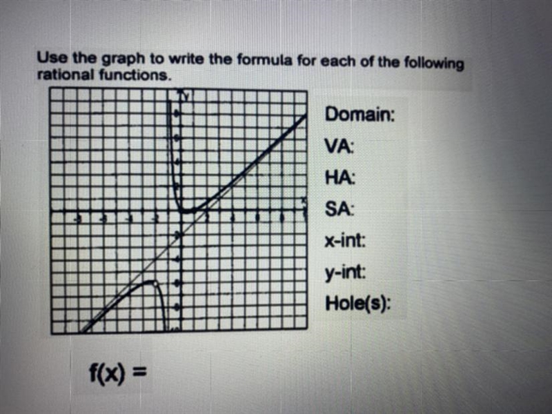 Use the graph to write the formula for each of the following rational functions.-example-1