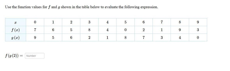 Use the function values for f and g shown in the table below to evaluate the following-example-1