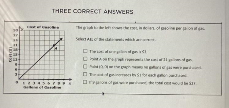 The graph to the left shows the cost, in dollars, of gasoline per gallon of gas. Cost-example-1