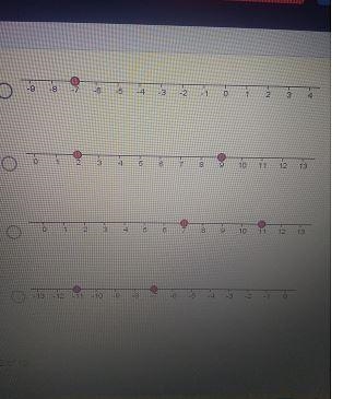 Which graph shows the solution to the absolute value equation?-example-2