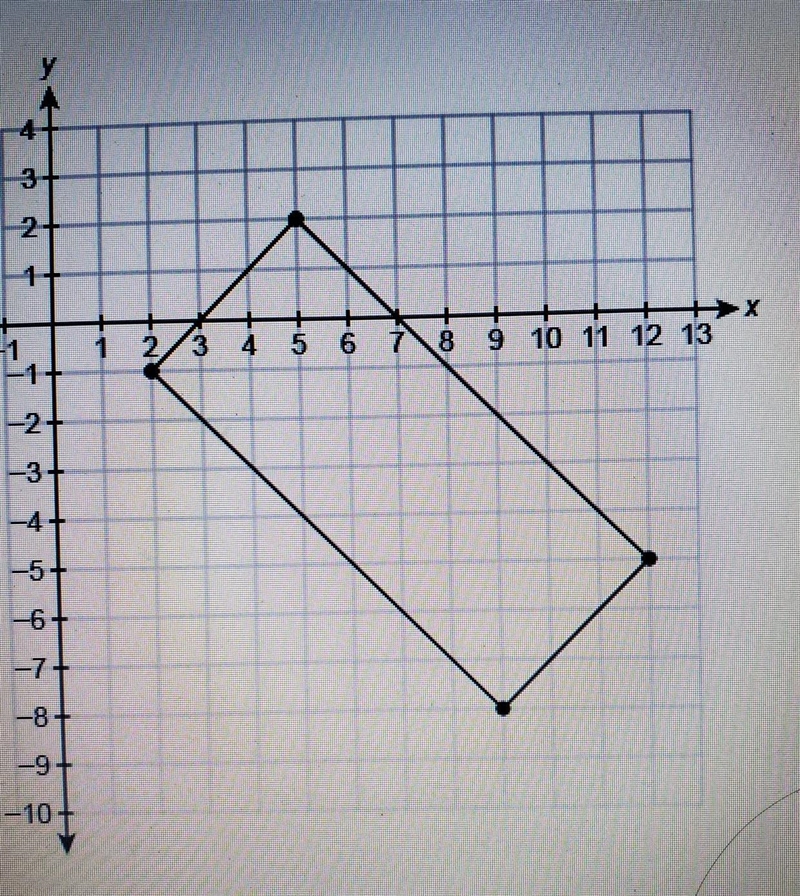 What is the area of the rectangle shown on the coordinate plane? Enter your answer-example-1