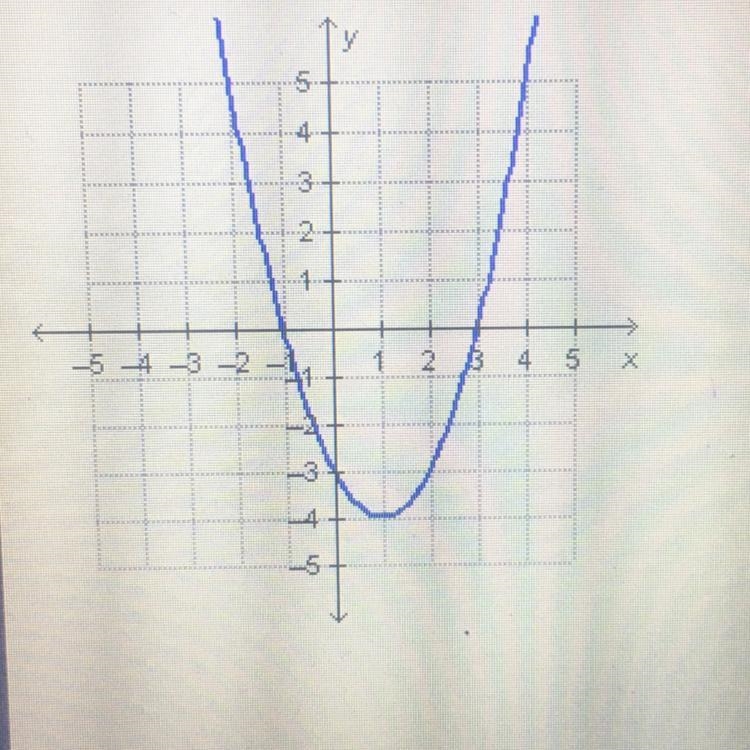 Which lists all of the y-intercepts of the graphedfunction?A. ( 0, -3)B. (-1.0) and-example-1