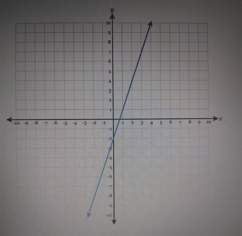 I need help!8th grade mathDraw a line representing the rise and a line representing-example-1