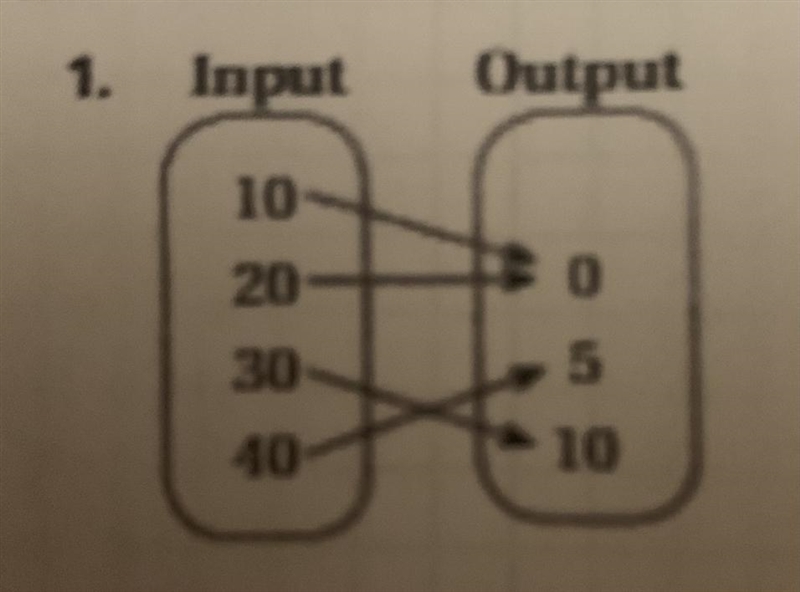 List the ordered pairs in the mapping diagram. Then determine whether the relation-example-1