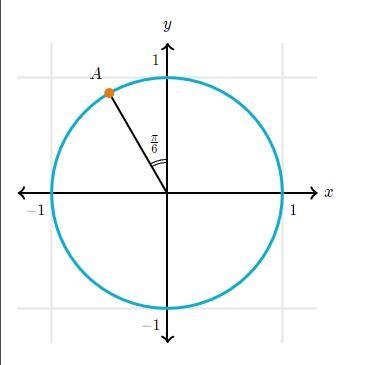 What is the value of the x-coordinate of point A?-example-1