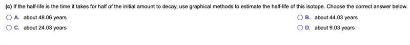 (b) Graph this function for 0≤t≤100. Choose the correct graph below.-example-2